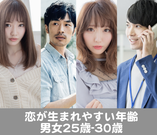 恋人に求めるタイプ×恋が生まれやすい年齢＜男女25-30＞