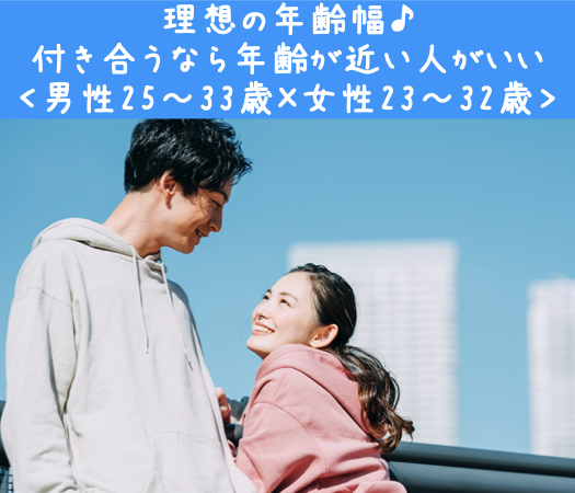 理想の年齢幅♪付き合うなら年齢が近い人がいい＜男性25〜33歳×女性23〜32歳＞